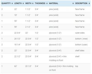 Entertainment center (PB media center plan) - Her Tool Belt