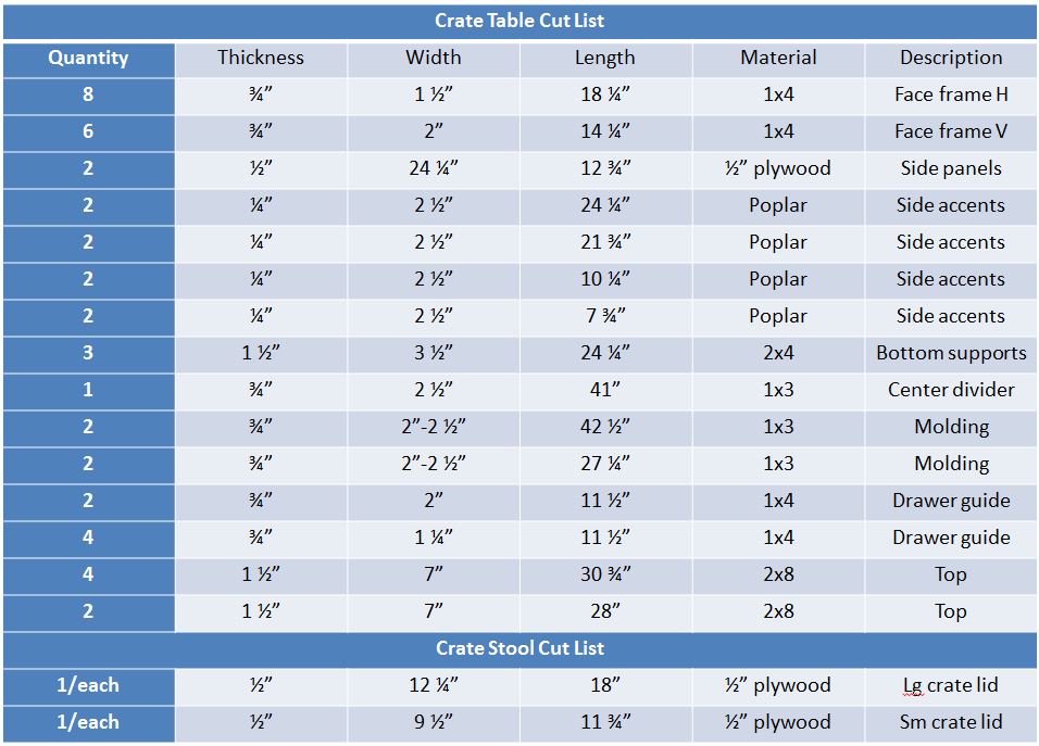 Crate Coffee Table Cut List - Her Tool Belt